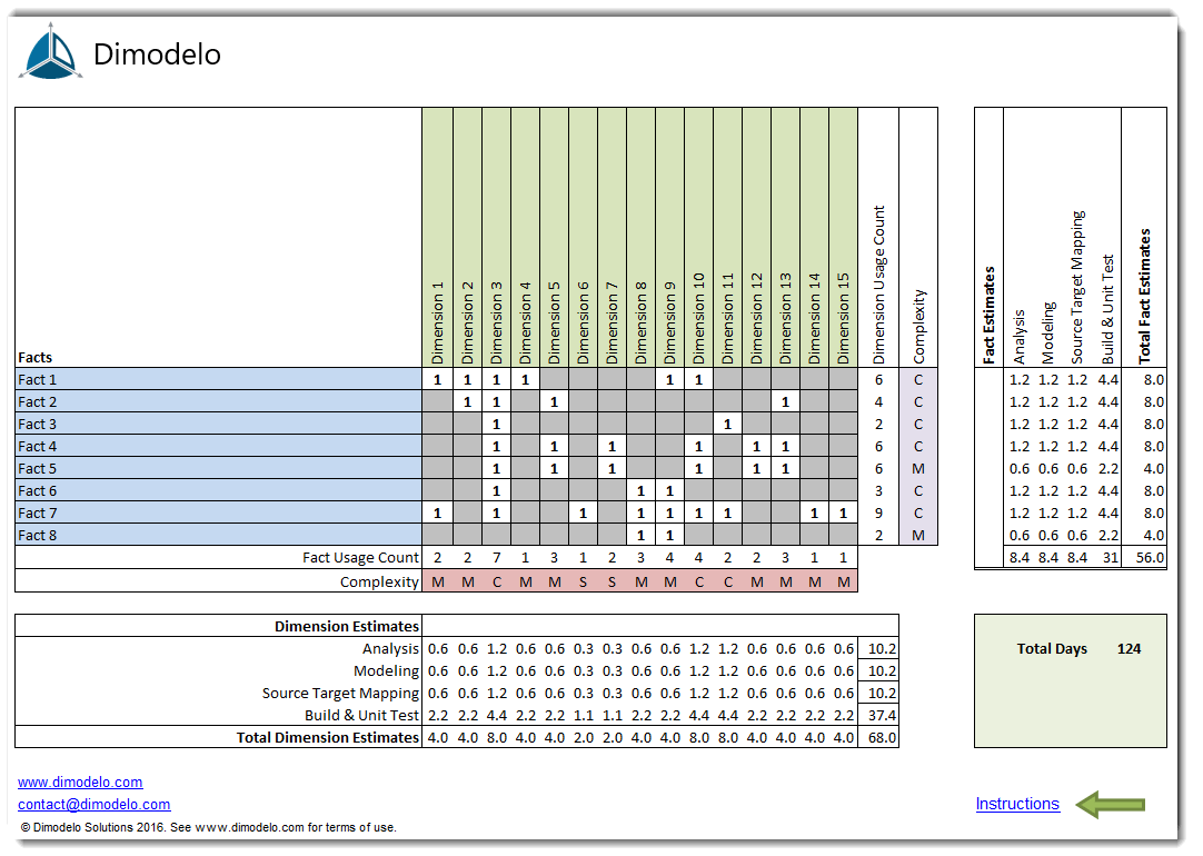 Kimball Data Warehouse Bus Matrix Excel Template