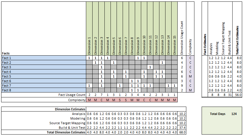 data-warehouse-bus-matrix-excel-template-small - Dimodelo